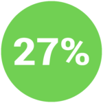 green 27 percent icon